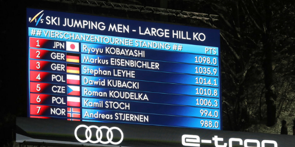 Ski Jumpers Rules And Scoreboard