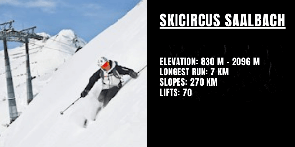 Skicircus Saalbach Hinterglemm Leogang Fieberbrunn